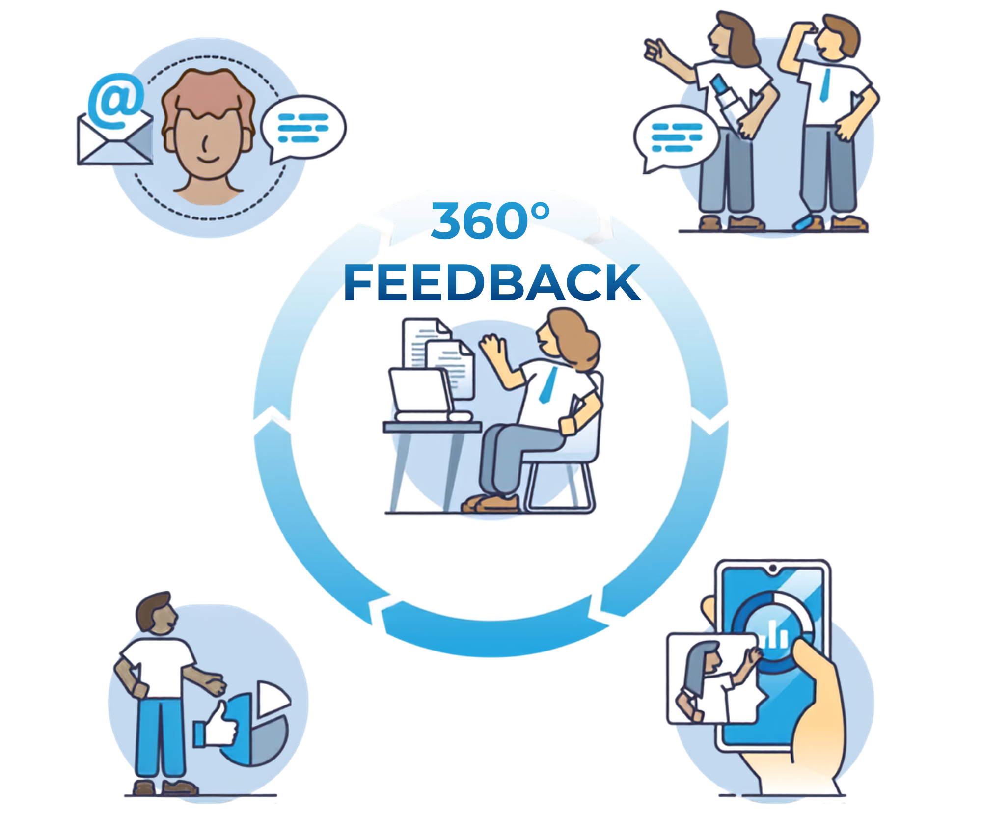 360 Feedback-1